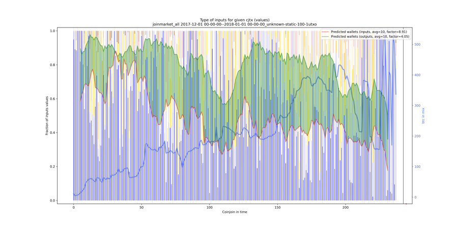 joinmarket_all_input_types_values_norm.png