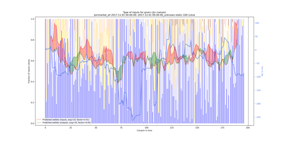 joinmarket_all_input_types_values_norm.png