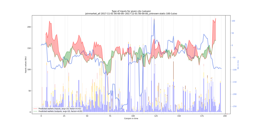 joinmarket_all_input_types_values_notnorm.png