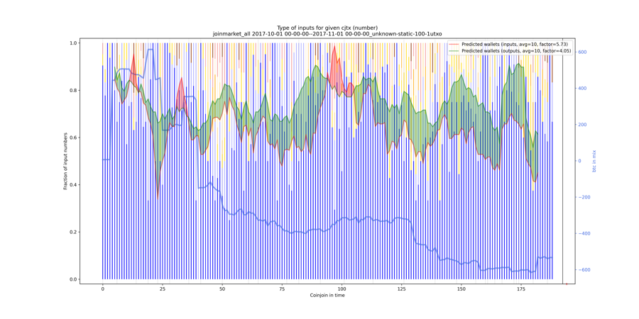 joinmarket_all_input_types_nums_norm.png