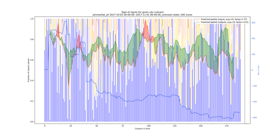 joinmarket_all_input_types_values_norm.png