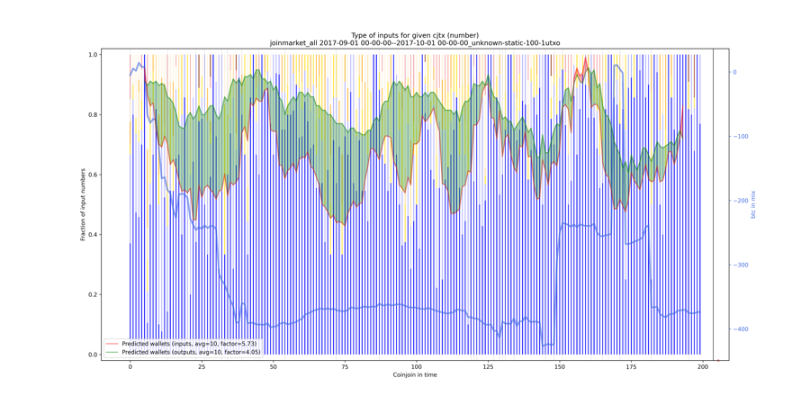 joinmarket_all_input_types_nums_norm.png