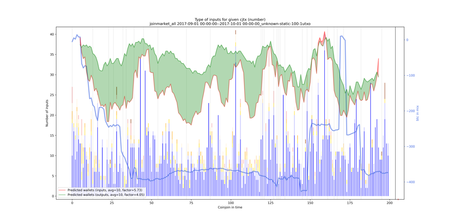 joinmarket_all_input_types_nums_notnorm.png