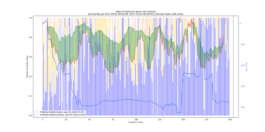 joinmarket_all_input_types_values_norm.png