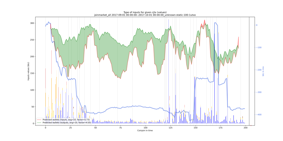 joinmarket_all_input_types_values_notnorm.png