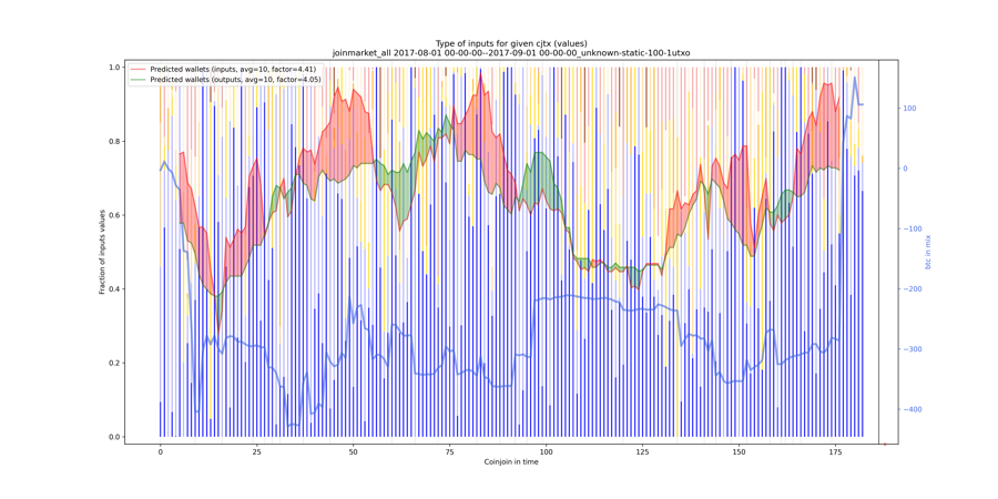 joinmarket_all_input_types_values_norm.png