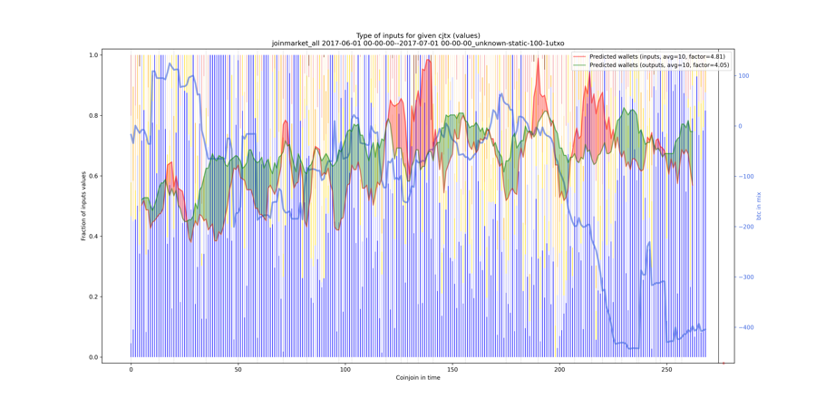joinmarket_all_input_types_values_norm.png