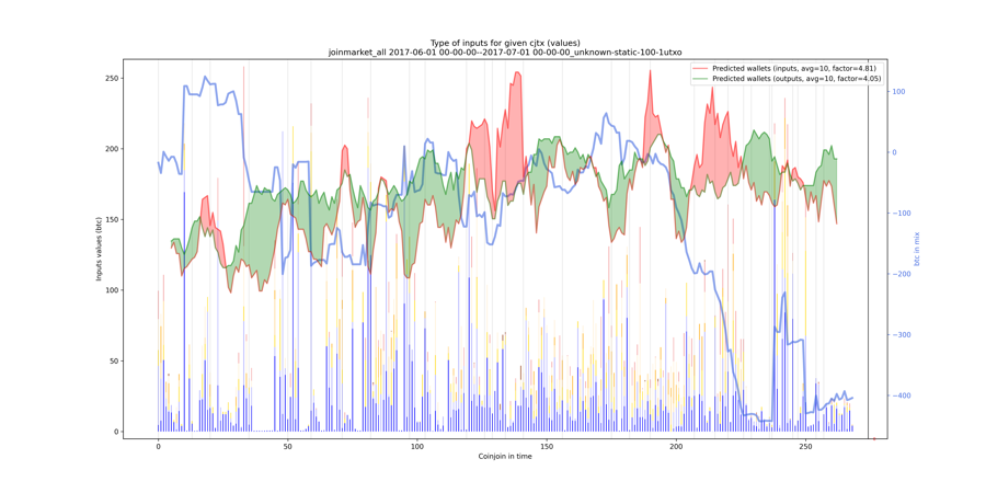 joinmarket_all_input_types_values_notnorm.png