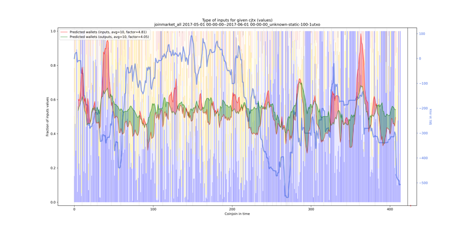 joinmarket_all_input_types_values_norm.png