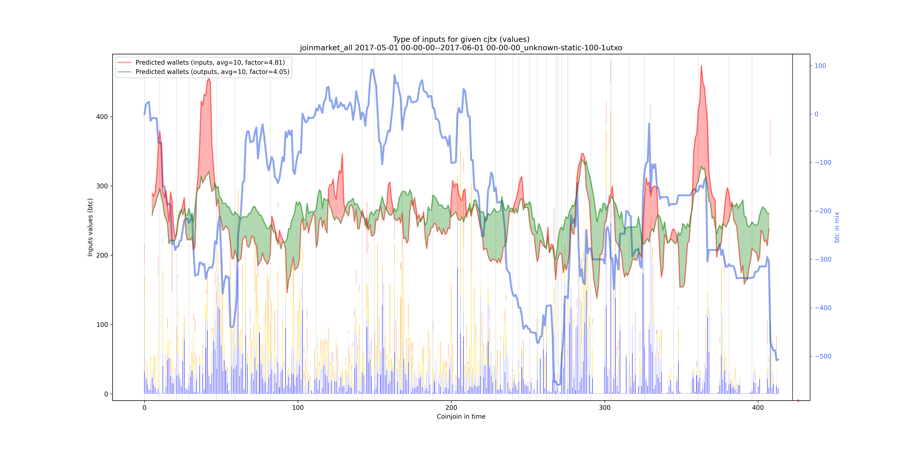 joinmarket_all_input_types_values_notnorm.png