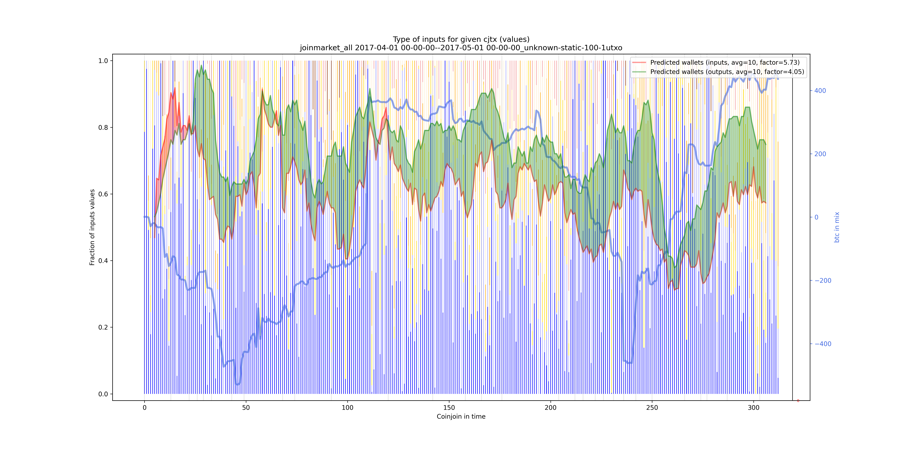 joinmarket_all_input_types_values_norm.png