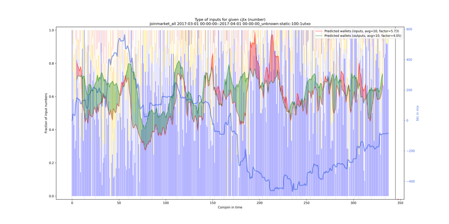 joinmarket_all_input_types_nums_norm.png