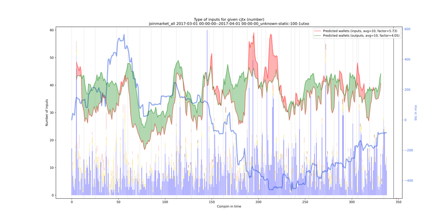 joinmarket_all_input_types_nums_notnorm.png