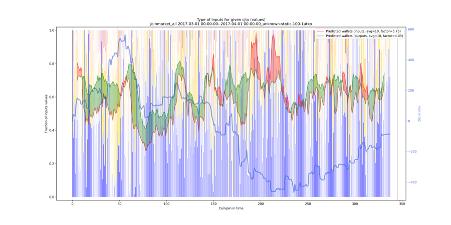 joinmarket_all_input_types_values_norm.png
