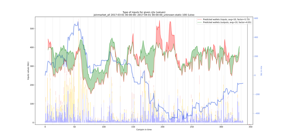 joinmarket_all_input_types_values_notnorm.png