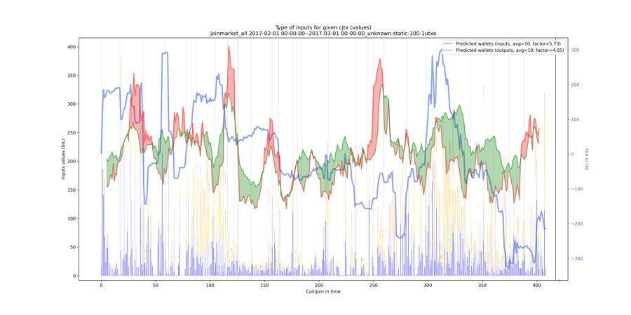 joinmarket_all_input_types_values_notnorm.png