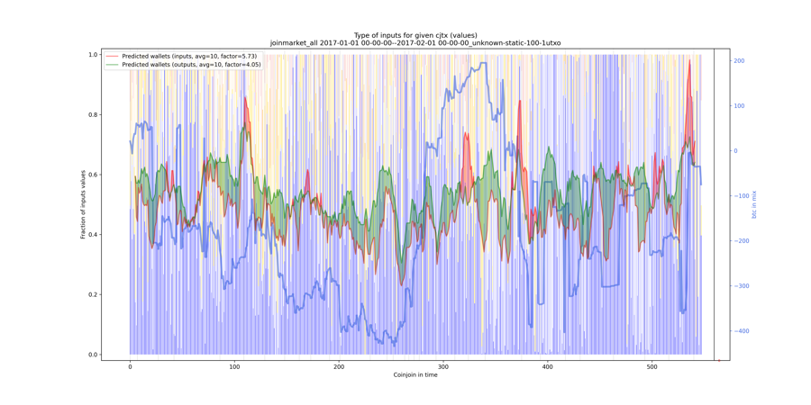 joinmarket_all_input_types_values_norm.png
