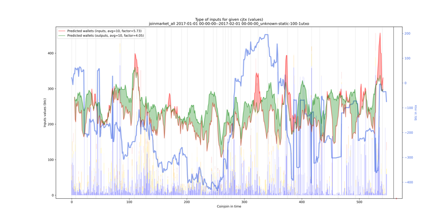 joinmarket_all_input_types_values_notnorm.png