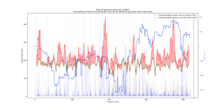 joinmarket_all_input_types_values_notnorm.png
