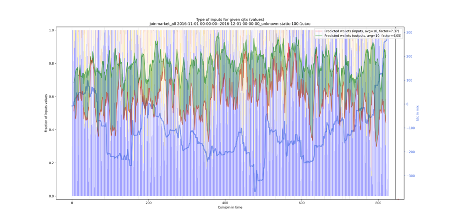 joinmarket_all_input_types_values_norm.png