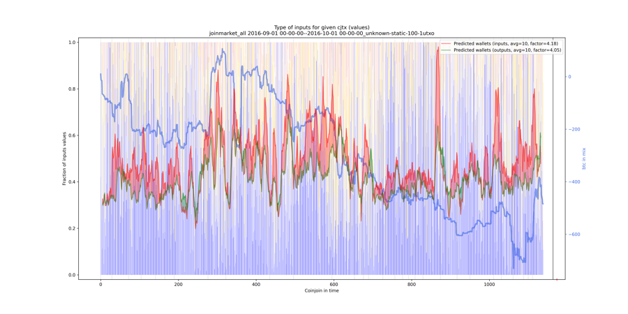 joinmarket_all_input_types_values_norm.png