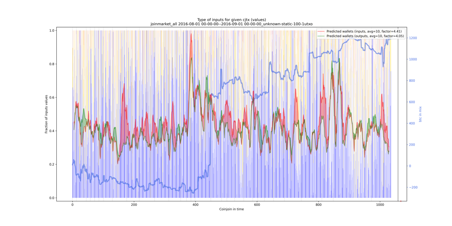 joinmarket_all_input_types_values_norm.png