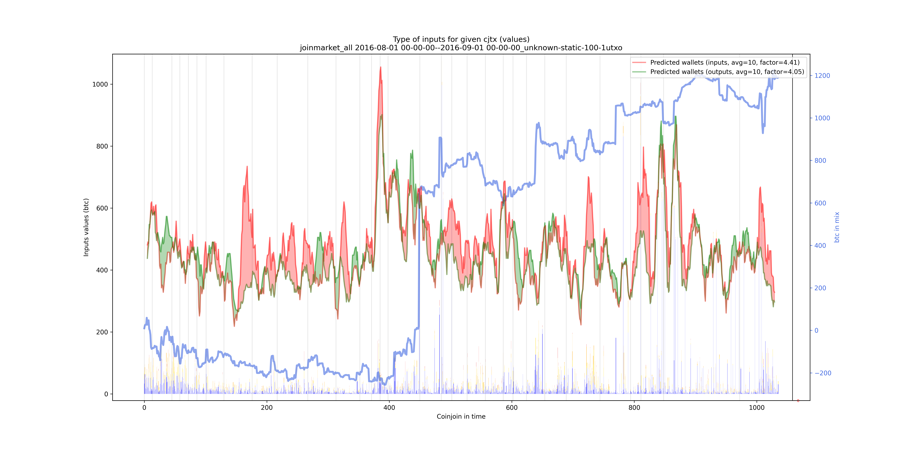 joinmarket_all_input_types_values_notnorm.png