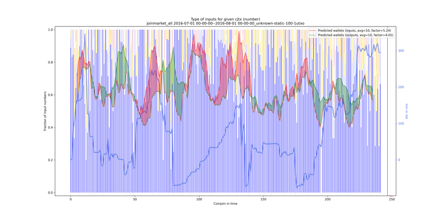 joinmarket_all_input_types_nums_norm.png