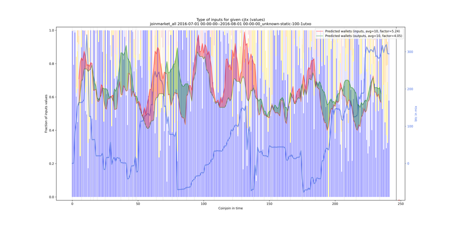 joinmarket_all_input_types_values_norm.png
