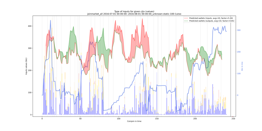 joinmarket_all_input_types_values_notnorm.png