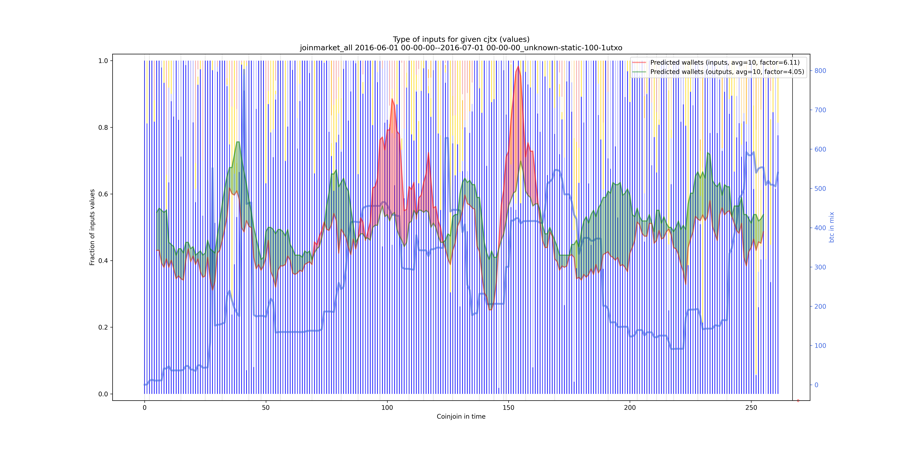 joinmarket_all_input_types_values_norm.png