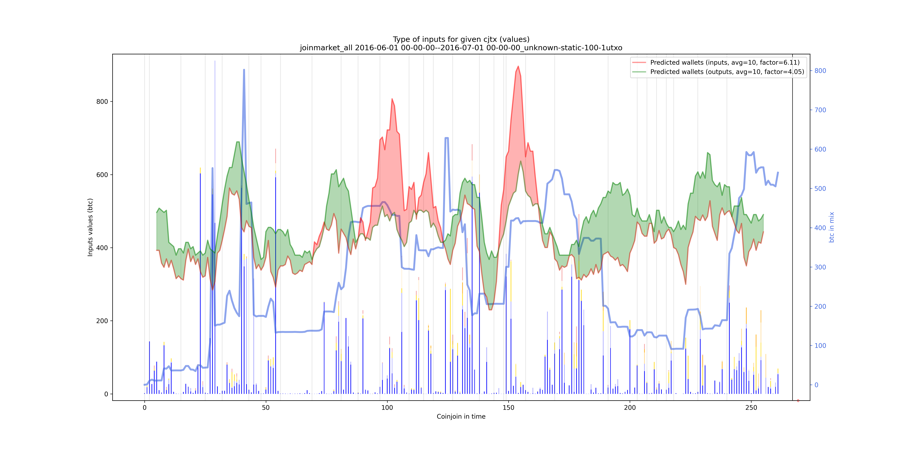 joinmarket_all_input_types_values_notnorm.png
