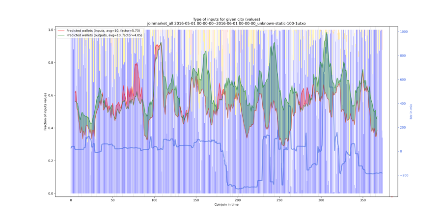 joinmarket_all_input_types_values_norm.png