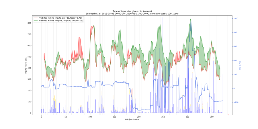 joinmarket_all_input_types_values_notnorm.png