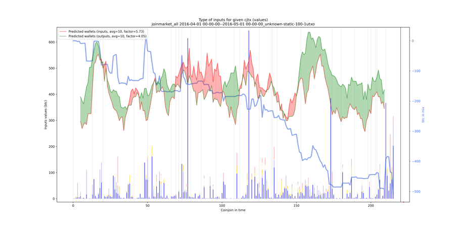 joinmarket_all_input_types_values_notnorm.png