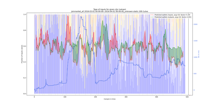 joinmarket_all_input_types_values_norm.png