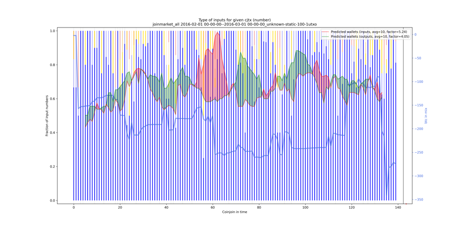 joinmarket_all_input_types_nums_norm.png