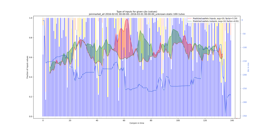 joinmarket_all_input_types_values_norm.png