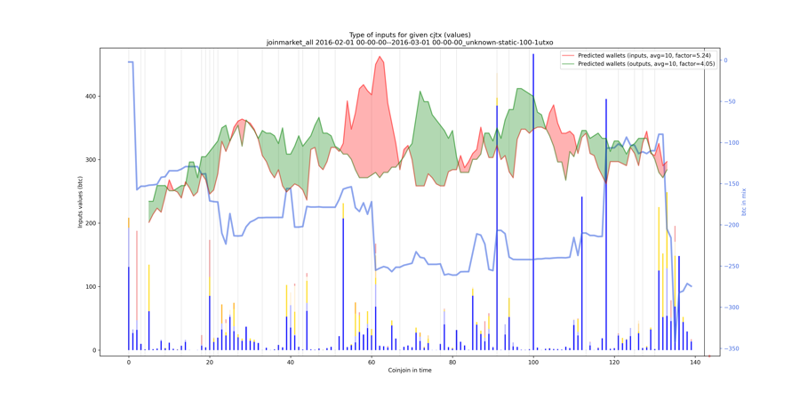 joinmarket_all_input_types_values_notnorm.png