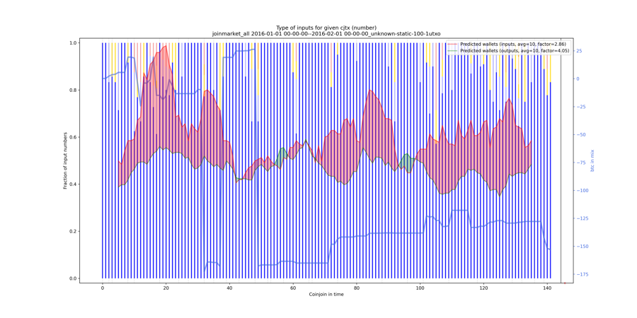 joinmarket_all_input_types_nums_norm.png