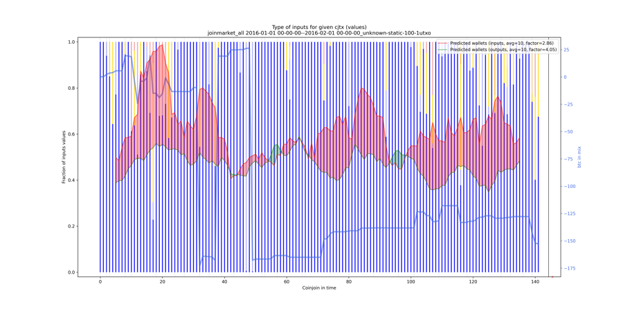 joinmarket_all_input_types_values_norm.png