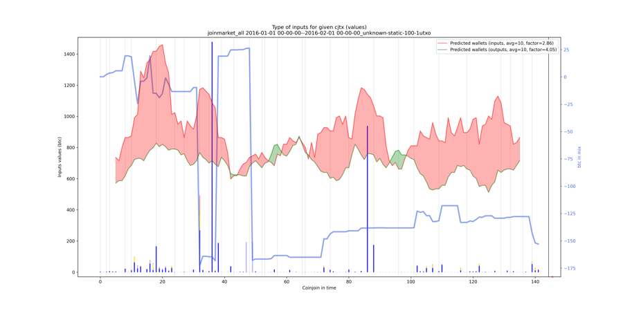 joinmarket_all_input_types_values_notnorm.png