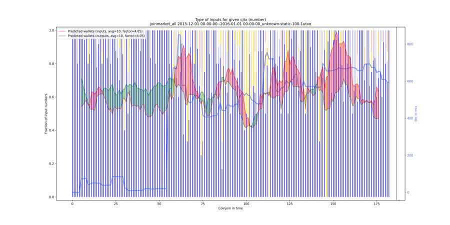 joinmarket_all_input_types_nums_norm.png