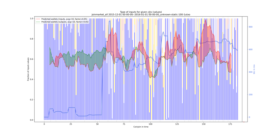 joinmarket_all_input_types_values_norm.png