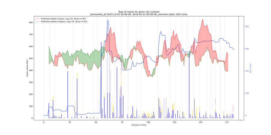 joinmarket_all_input_types_values_notnorm.png