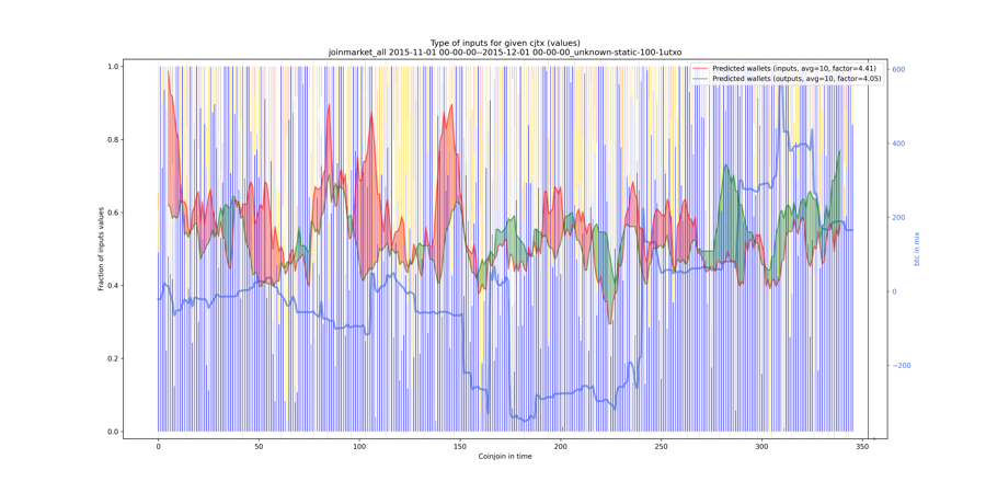 joinmarket_all_input_types_values_norm.png