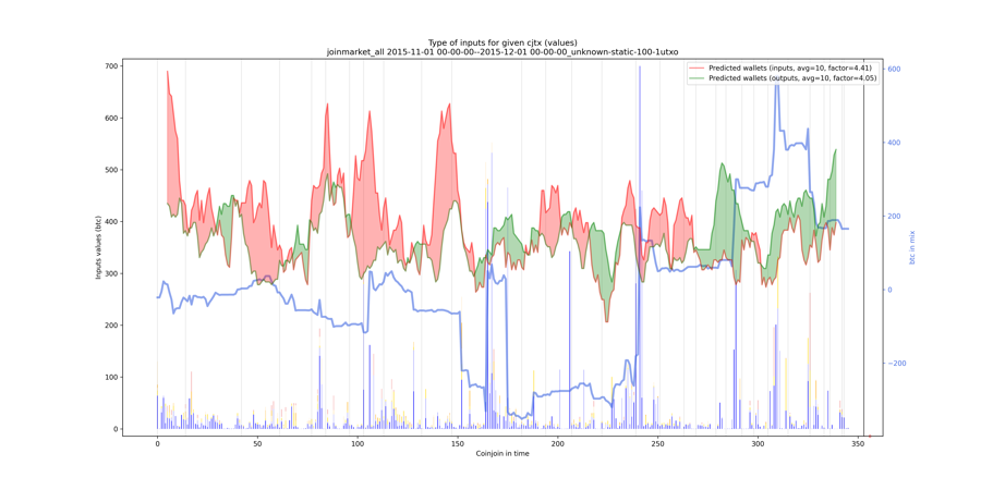 joinmarket_all_input_types_values_notnorm.png