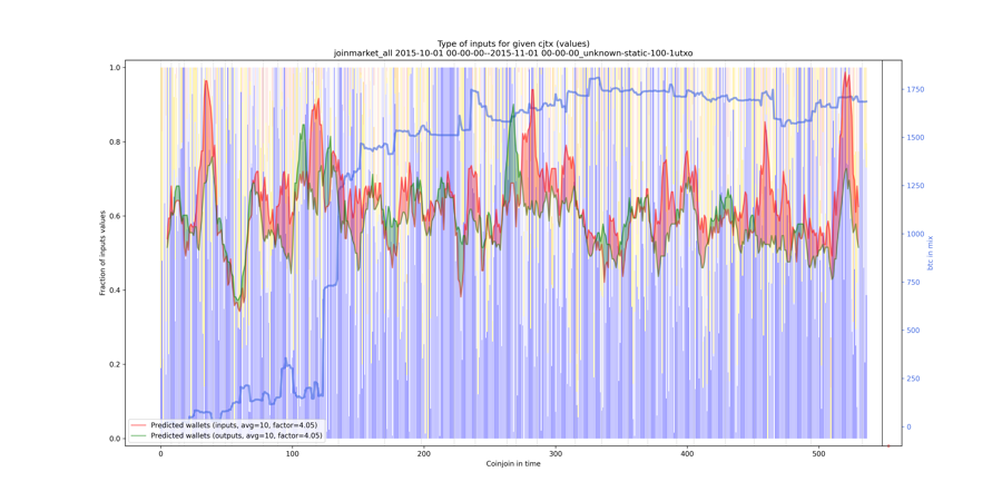 joinmarket_all_input_types_values_norm.png