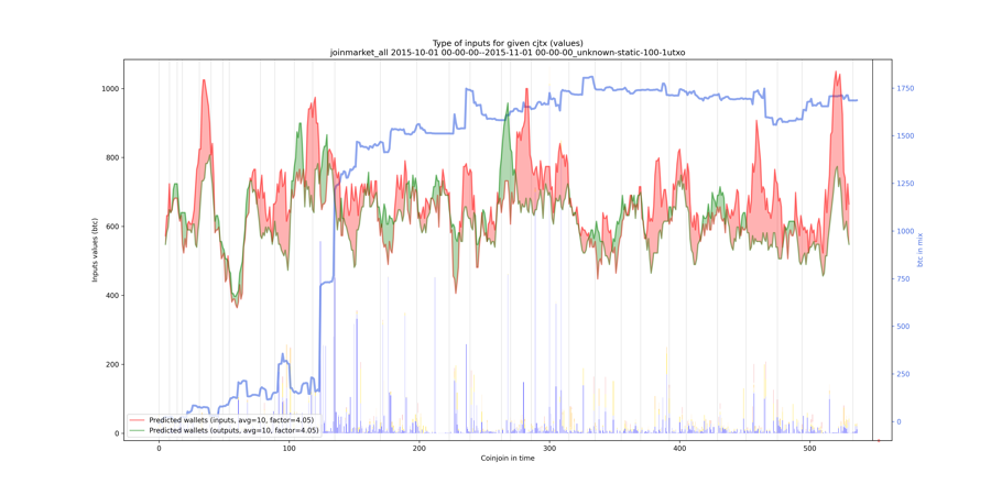 joinmarket_all_input_types_values_notnorm.png