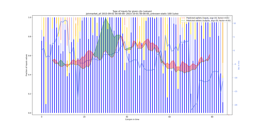 joinmarket_all_input_types_values_norm.png